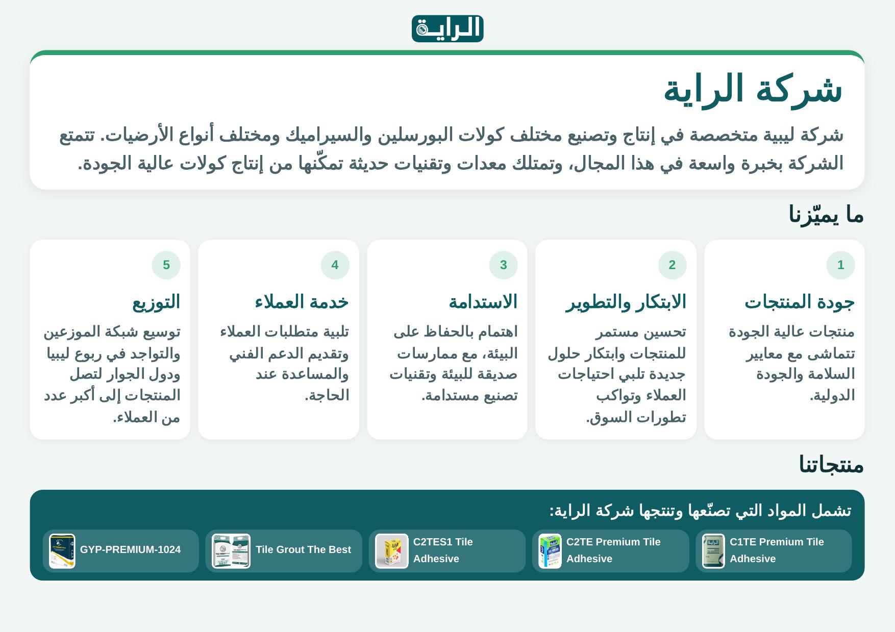 شركة الراية